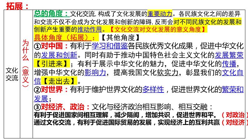 8.2文化交流与文化交融  课件-2022-2023学年高中政治统编版必修四哲学与文化第8页