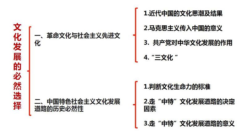 9.1 文化发展的必然选择 课件-2022-2023学年高中政治统编版必修四哲学与文化03