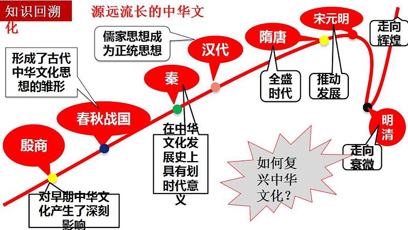 9.1 文化发展的必然选择 课件-2022-2023学年高中政治统编版必修四哲学与文化06