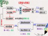 1.1 思维的含义与特征 课件-2022-2023学年高中政治统编版选择性必修三逻辑与思维