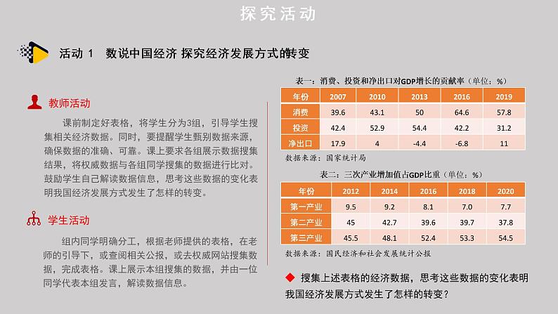 3.2 建设现代化经济体系 课件-2022-2023学年高中政治统编版必修二经济与社会第4页