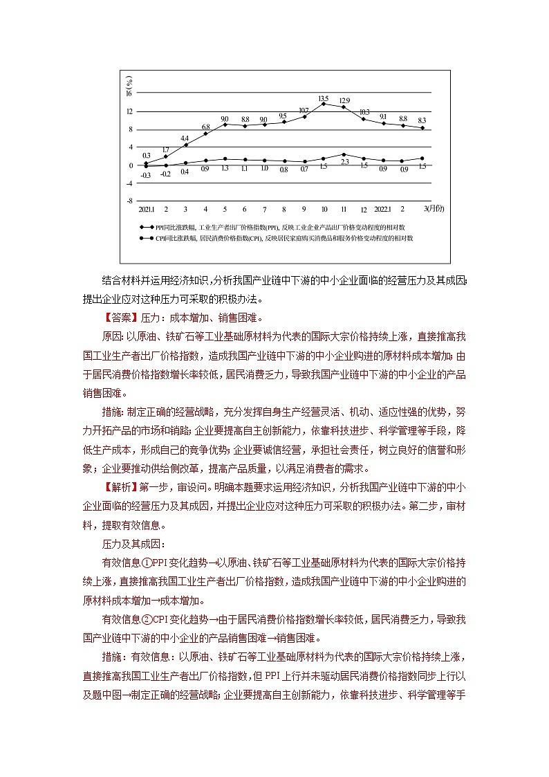 【五年高考真题】最新五年政治高考真题分项汇编——专题02《生产、劳动与经营》（2023全国卷地区通用）02