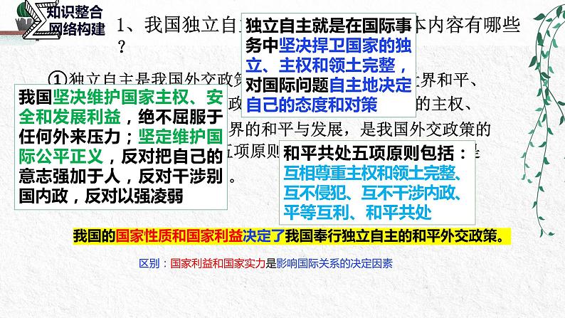 2022年统编版高二下学期选必一《当代国际政治与经济》第五课中国的外交PPT复习课件第3页