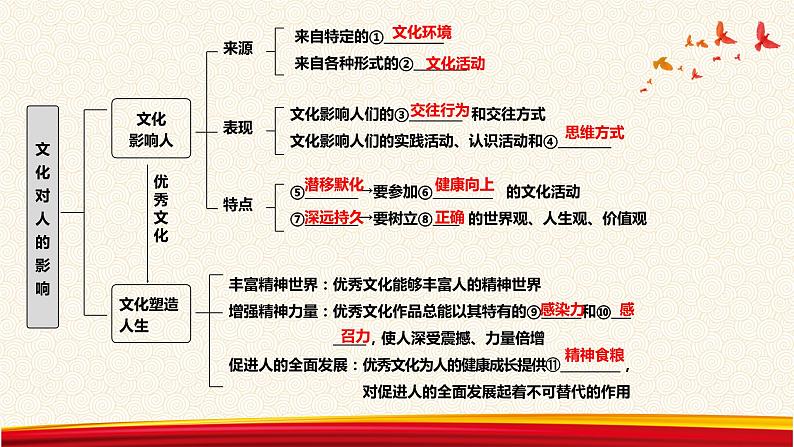 第二课 文化对人的影响课件-2023届高考政治一轮复习人教版必修三文化生活03