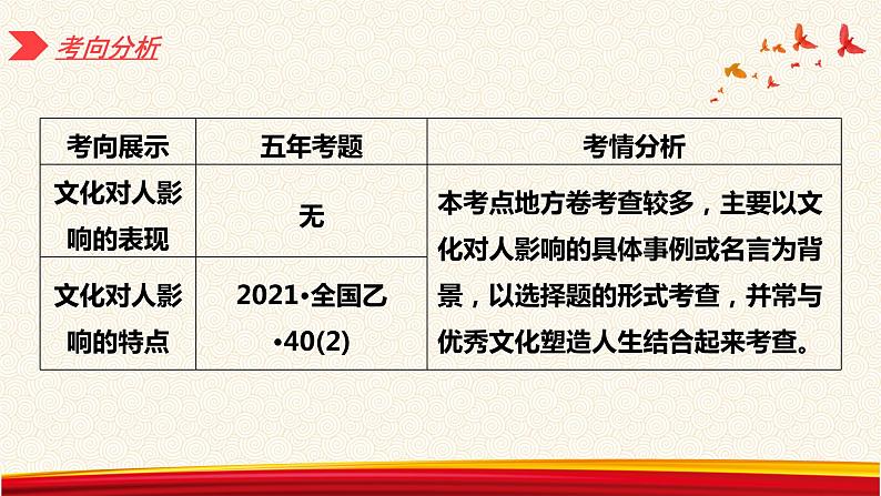 第二课 文化对人的影响课件-2023届高考政治一轮复习人教版必修三文化生活05