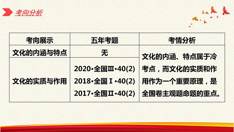 第一课 文化与社会课件-2023届高考政治一轮复习人教版必修三文化生活05