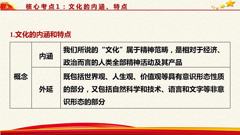 第一课 文化与社会课件-2023届高考政治一轮复习人教版必修三文化生活06