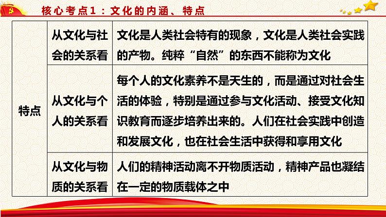 第一课 文化与社会课件-2023届高考政治一轮复习人教版必修三文化生活07