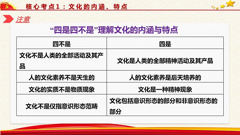 第一课 文化与社会课件-2023届高考政治一轮复习人教版必修三文化生活08