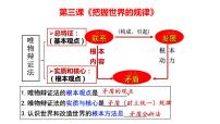 3.3唯物辩证法的实质与核心课件-2023届高考政治一轮复习统编版必修四哲学与文化