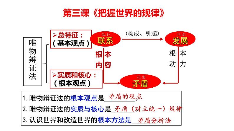 3.3唯物辩证法的实质与核心课件-2023届高考政治一轮复习统编版必修四哲学与文化第1页