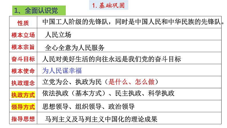 第二课 中国共产党的先进性课件-2023届高三政治一轮复习统编版必修3政治与法治第8页