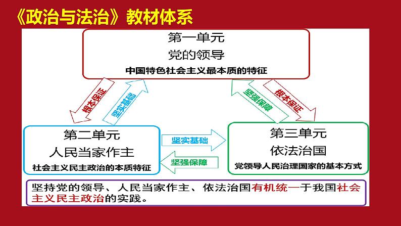 第二课  中国共产党的先进性复习课件-2023届高三政治一轮复习统编版必修3政治与法治第1页