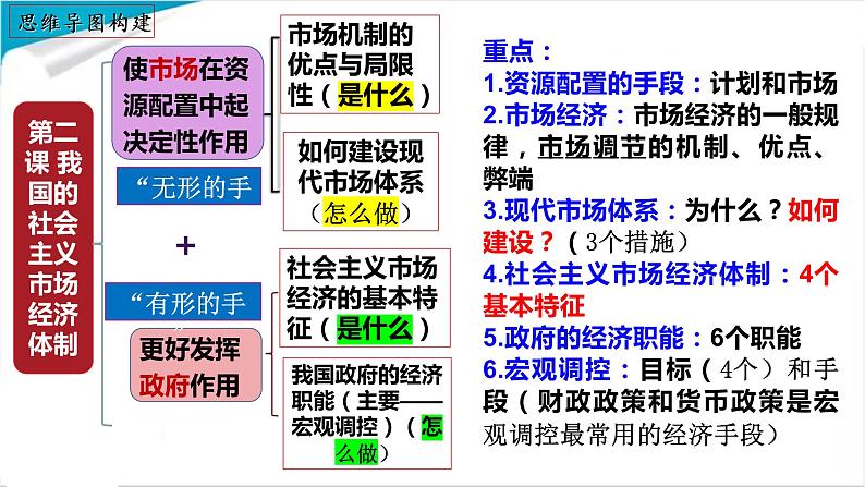 第二课 我国的社会主义市场经济体制复习课件-2023届高考政治一轮复习统编版必修二经济与社会03