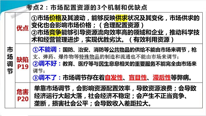 第二课 我国的社会主义市场经济体制复习课件-2023届高考政治一轮复习统编版必修二经济与社会07