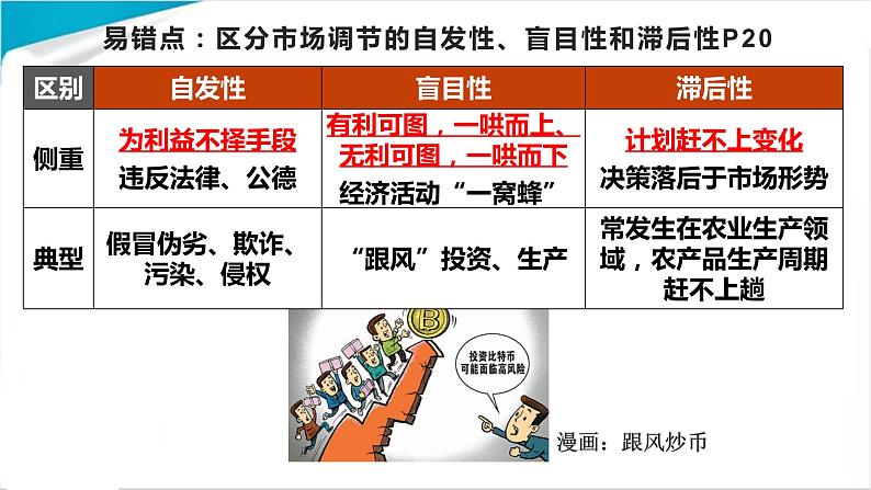 第二课 我国的社会主义市场经济体制复习课件-2023届高考政治一轮复习统编版必修二经济与社会08