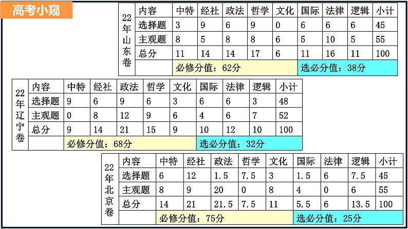 第六课 走进经济全球化课件-2023届高考政治一轮复习统编版选择性必修一当代国际政治与经济第3页