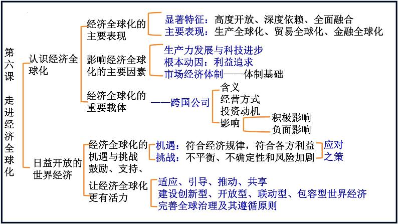 第六课 走进经济全球化课件-2023届高考政治一轮复习统编版选择性必修一当代国际政治与经济第7页