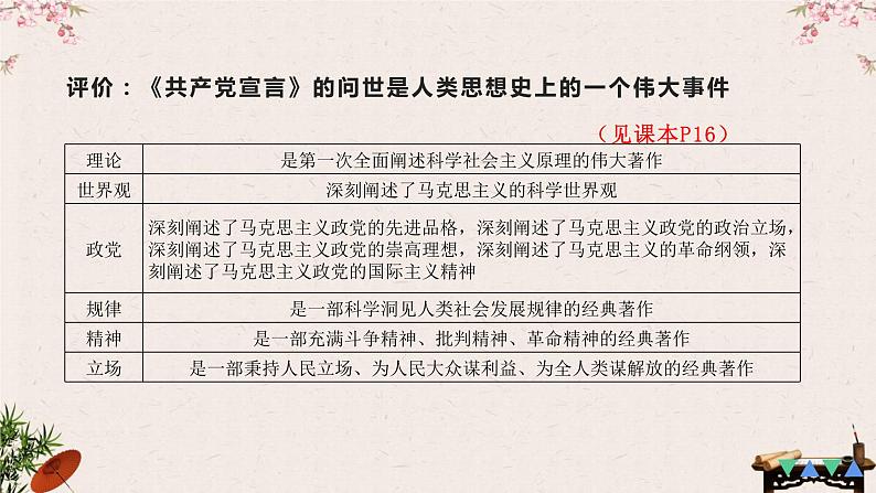 1.2 科学社会主义的理论与实践 课件-2023届高考政治一轮复习统编版必修一中国特色社会主义第5页