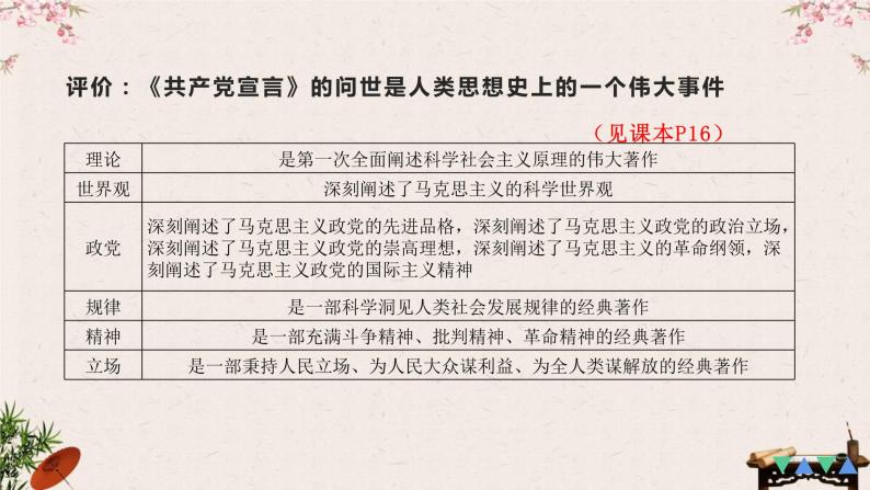 1.2 科学社会主义的理论与实践 课件-2023届高考政治一轮复习统编版必修一中国特色社会主义05