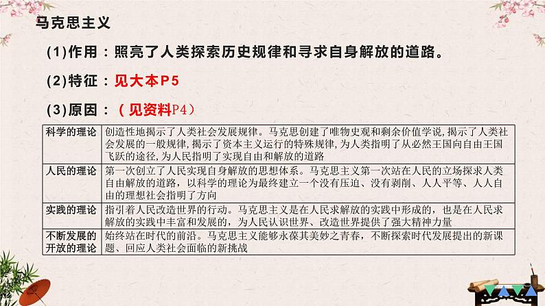 1.2 科学社会主义的理论与实践 课件-2023届高考政治一轮复习统编版必修一中国特色社会主义第7页