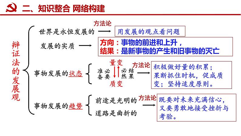 3.2 世界是永恒发展的 课件-2023届高考政治一轮复习统编版必修四哲学与文化05