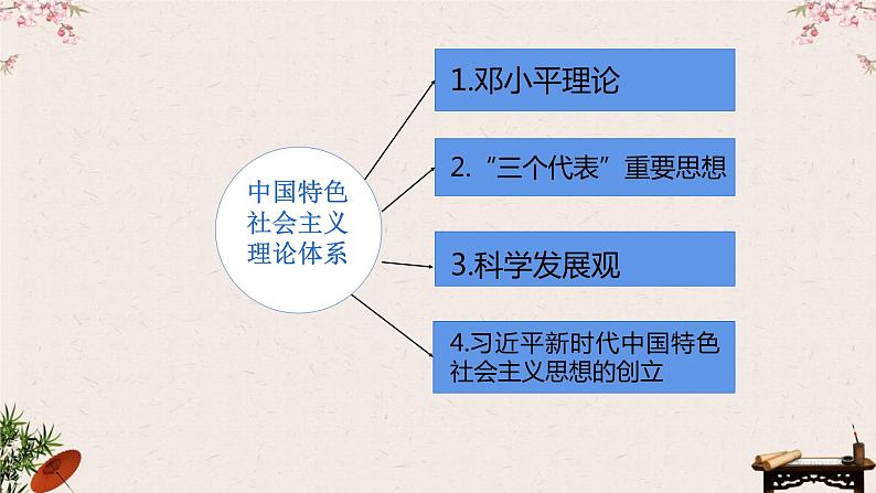 3.2中国特色社会主义的创立、发展和完善 课件-2023接高考政治一轮复习统编版必修一中国特色社会主义07