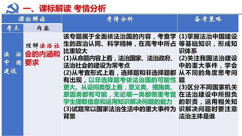 8.3法治社会  课件-2023接高考政治一轮复习统编版必修三政治与法治第2页