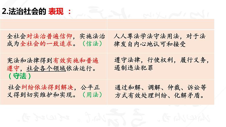 8.3法治社会  课件-2023接高考政治一轮复习统编版必修三政治与法治第4页