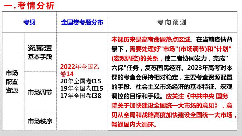 9.1 市场配置资源 课件-2023届高考政治一轮复习人教版必修一经济生活03