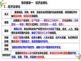 11.1 面对经济全球化 课件-2023届高考政治一轮复习人教版必修一经济生活