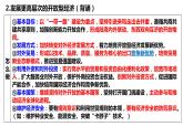 11.2 积极参与国际经济竞争与合作 课件-2023届高考政治一轮复习人教版必修一经济生活