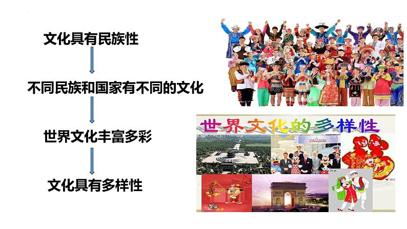 第八课 学习借鉴外来文化的有益成果 课件 -2022届高考政治一轮复习统编版必修四哲学与文化05