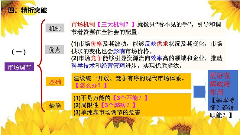 第二课 我国的社会主义市场经济体制 课件-2023届高考政治一轮复习统编版必修二经济与社会第6页