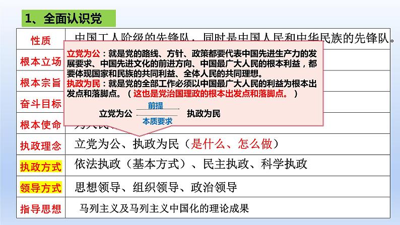 第二课 中国共产党的先进性课件-2023届高考政治一轮复习统编版必修三政治与法治04