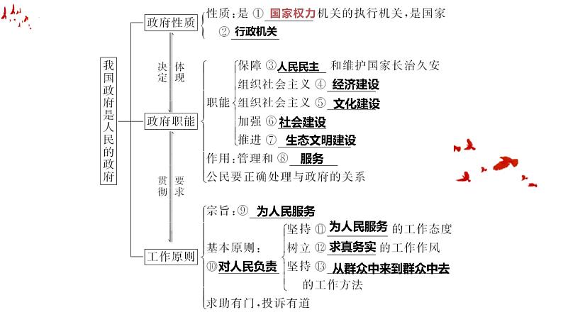 第三课  我国政府是为人民服务的政府课件-2023届高考政治一轮复习人教版必修二政治生活第2页