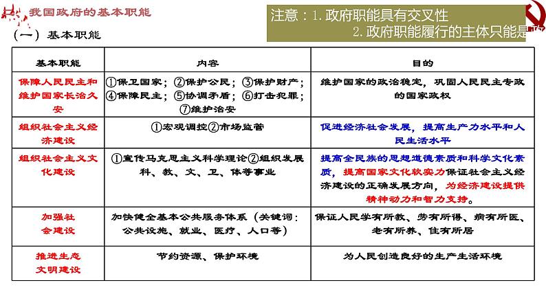 第三课  我国政府是为人民服务的政府课件-2023届高考政治一轮复习人教版必修二政治生活第4页