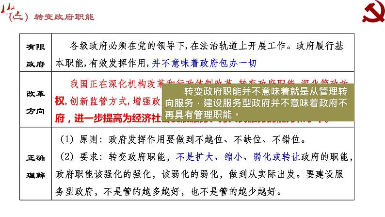 第三课  我国政府是为人民服务的政府课件-2023届高考政治一轮复习人教版必修二政治生活第6页