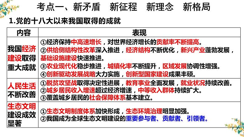 第十课 新发展理念和中国特色社会主义新时代的经济建设课件-2023届高考政治一轮复习人教版必修一经济生活第4页