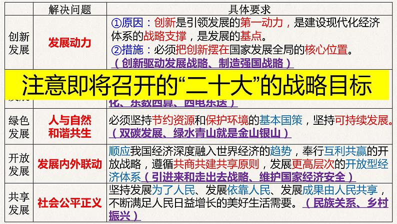 第十课 新发展理念和中国特色社会主义新时代的经济建设课件-2023届高考政治一轮复习人教版必修一经济生活第8页