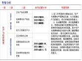 第四课 生产与生产资料所有制 课件-2023届高考政治一轮复习人教版必修一经济生活