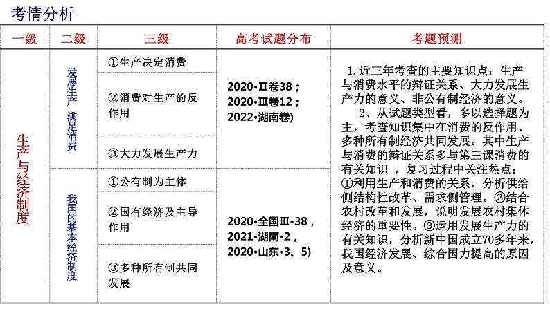 第四课 生产与生产资料所有制 课件-2023届高考政治一轮复习人教版必修一经济生活第4页