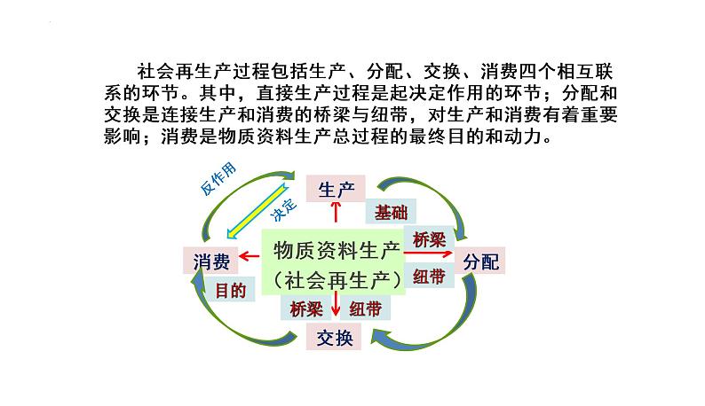 经济生活知识框架及内在逻辑分析 课件-2023届高考政治一轮复习人教版必修一第5页