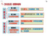 文化生活 总论 课件-2023届高考政治一轮复习人教版必修三