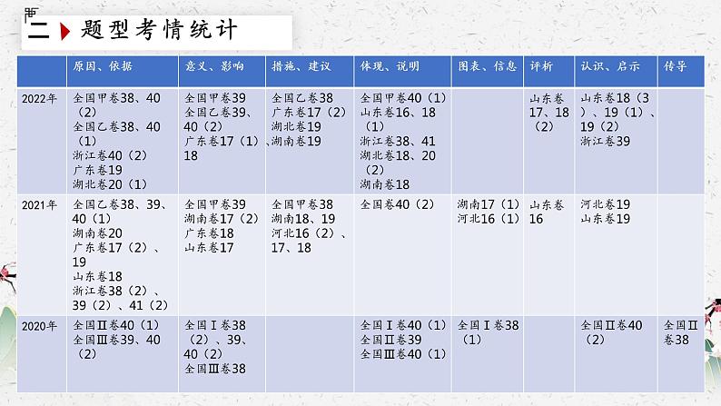 主观题解法之：A对B的作用、意义或影响或启示课件-2023届高考政治一轮复习统编版第3页