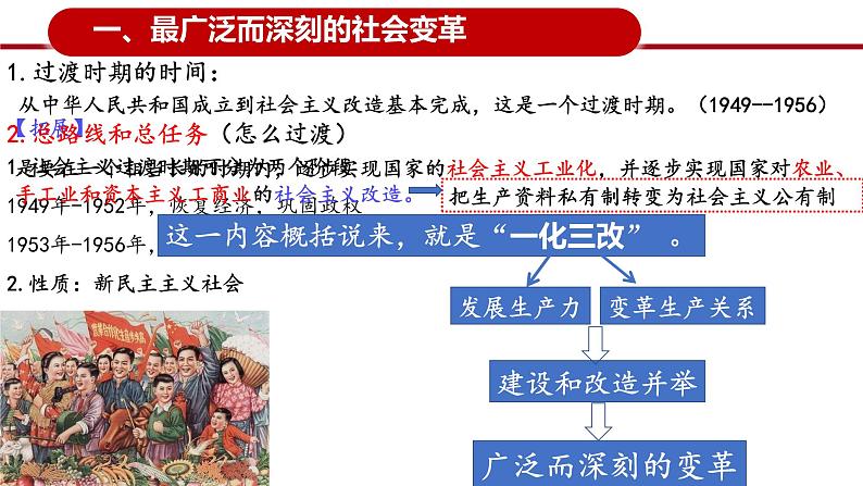 必修一中国特色社会主义第二课第二框社会主义制度在中国的确立 课件04