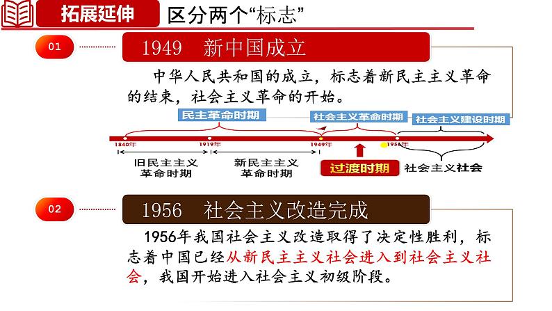 必修一中国特色社会主义第二课第二框社会主义制度在中国的确立 课件08