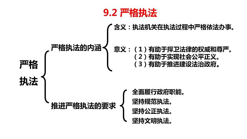 第九课 全面推进依法治国的基本要求 课件-2023届高考政治一轮复习统编版必修三政治与法治第5页