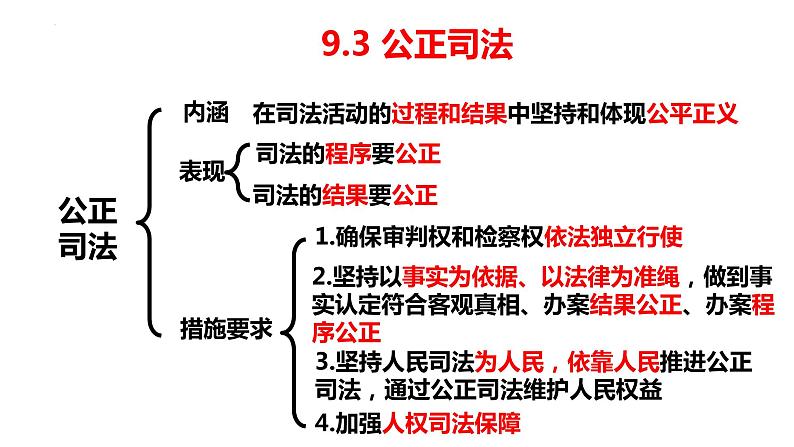 第九课 全面推进依法治国的基本要求 课件-2023届高考政治一轮复习统编版必修三政治与法治第8页