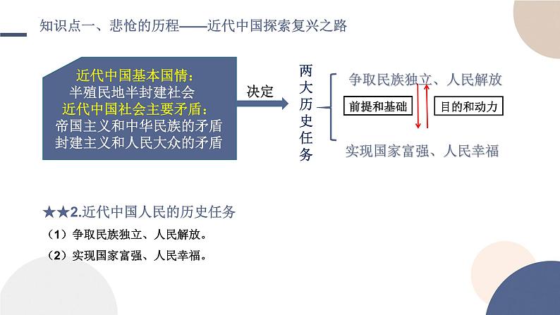 第二课 只有社会主义才能救中国 课件-2023届高考政治一轮复习统编版必修一中国特色社会主义第4页